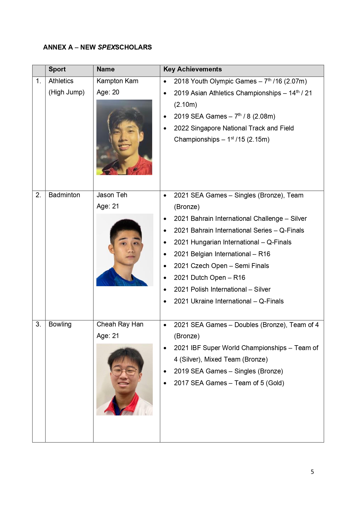 17 New Athletes from 8 Sports Join the 2022 Cohort of SpexScholars_page-0005