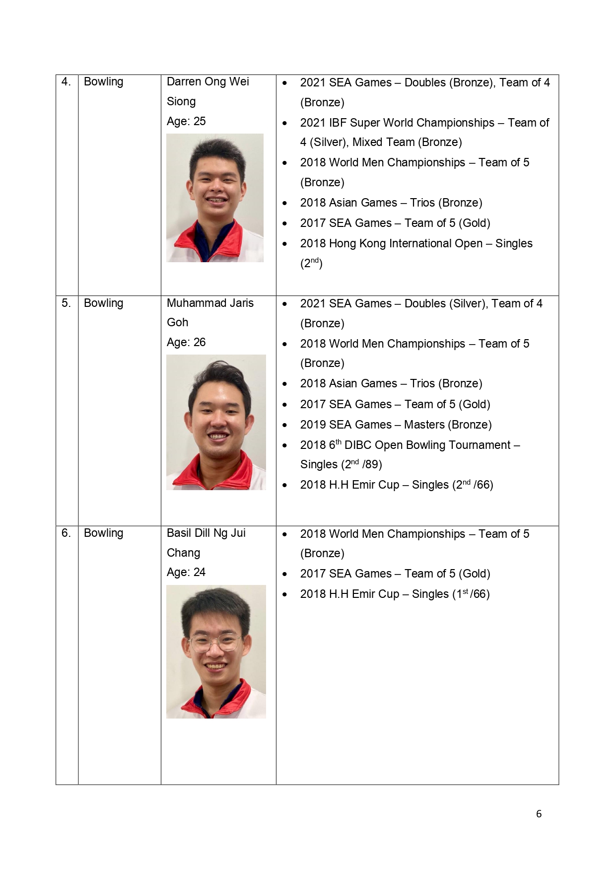 17 New Athletes from 8 Sports Join the 2022 Cohort of SpexScholars_page-0006