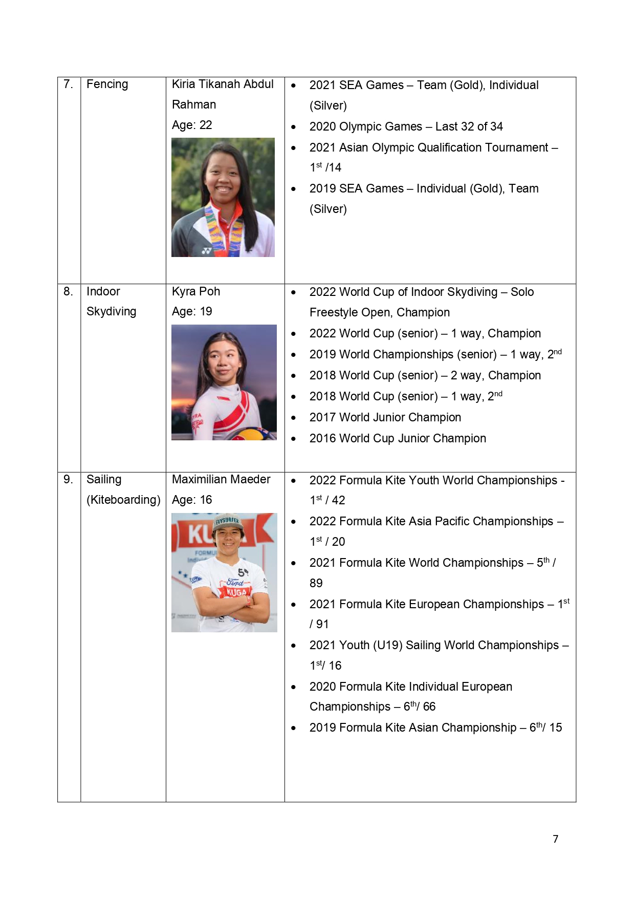 17 New Athletes from 8 Sports Join the 2022 Cohort of SpexScholars_page-0007