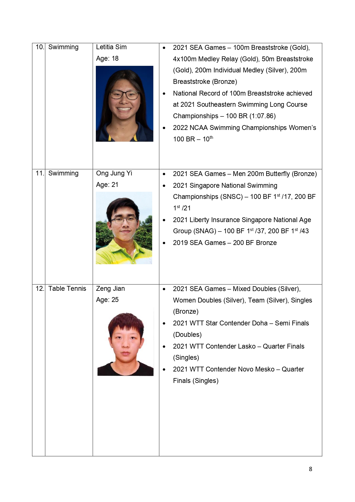 17 New Athletes from 8 Sports Join the 2022 Cohort of SpexScholars_page-0008