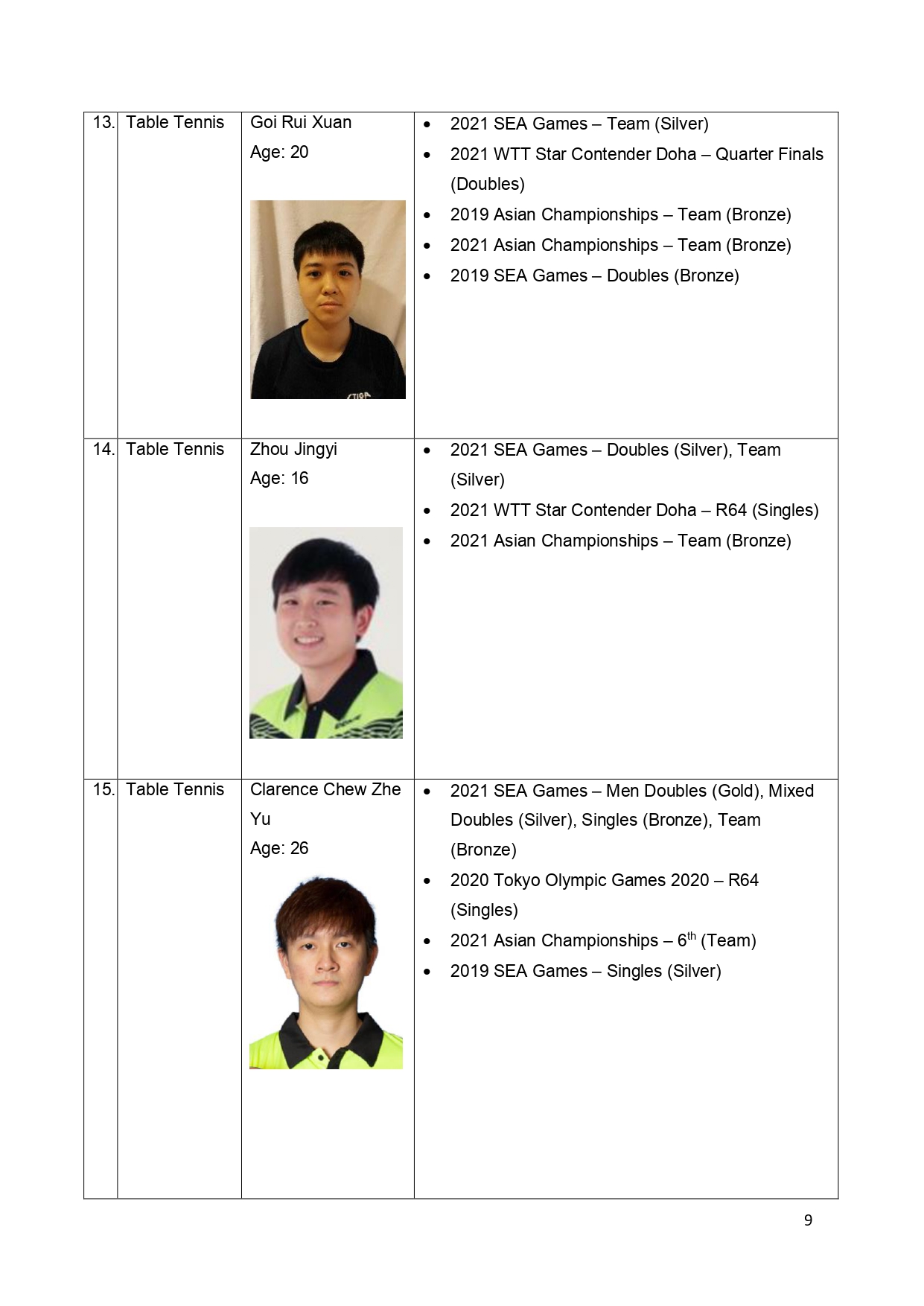 17 New Athletes from 8 Sports Join the 2022 Cohort of SpexScholars_page-0009