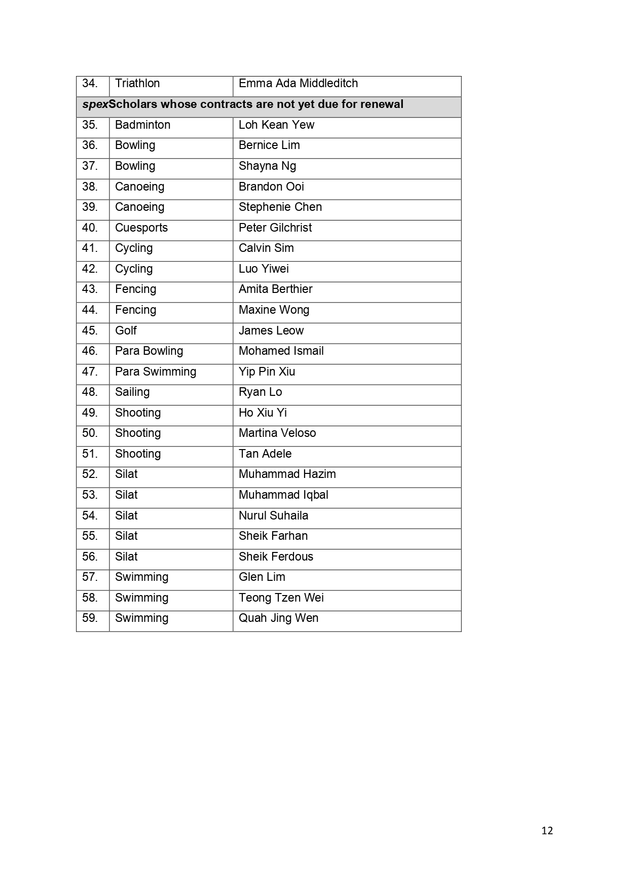 17 New Athletes from 8 Sports Join the 2022 Cohort of SpexScholars_page-0012
