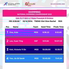 Swimming B Div Girls Finals