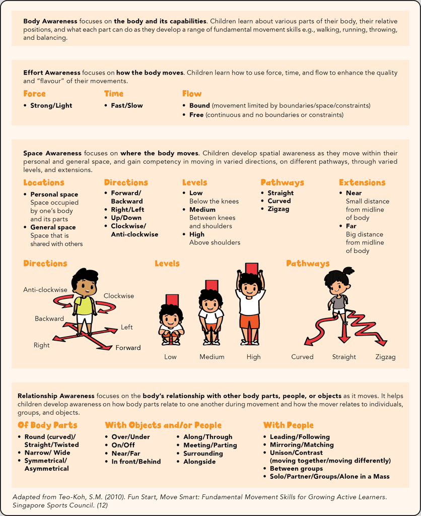 20231020 Movement Concepts resize