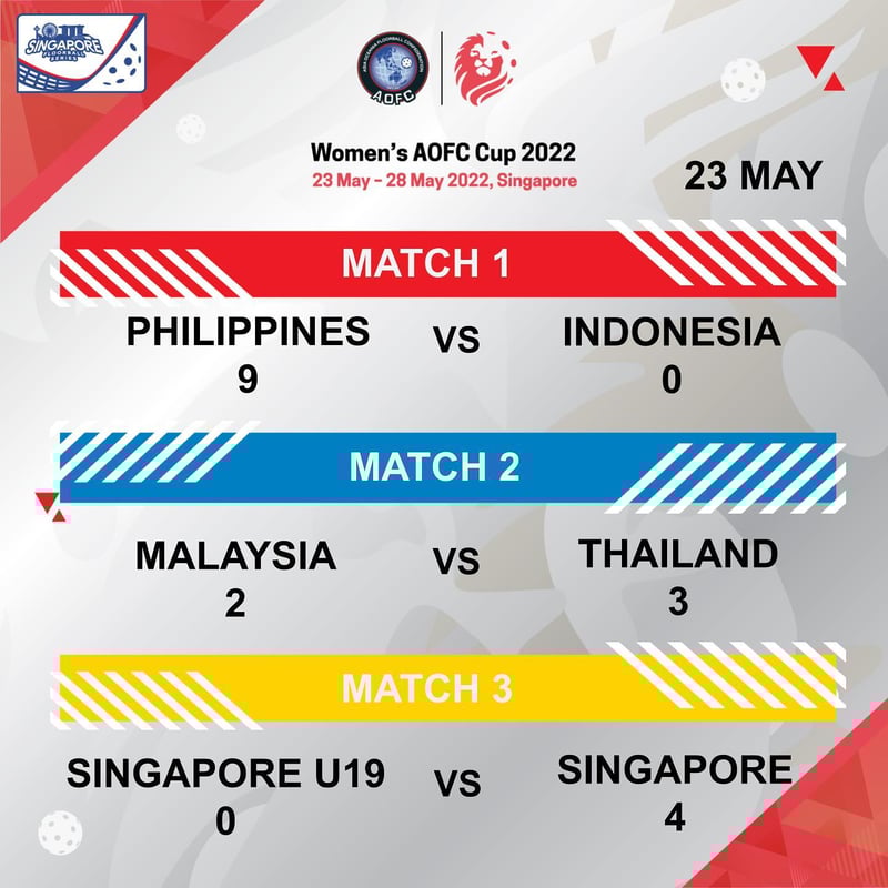OCBC Arena