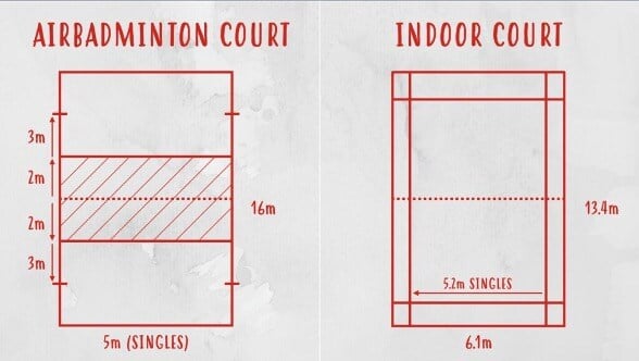 Measurements of AirBadminton court