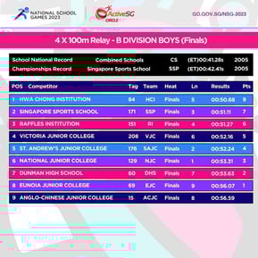 Track & Field B Div Boys Championship 4 X 100m Relay
