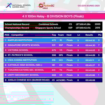 Track & Field B Div Boys Championship 4 X 100m Relay