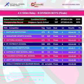 Track & Field B Div Boys Championship 4 X 100m Relay