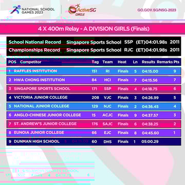Track & Field A Div Girls Championship 4 X 400m Relay