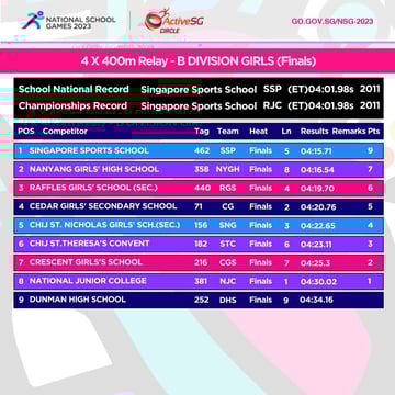 Track & Field B Div Girls Championship 4 X 400m Relay