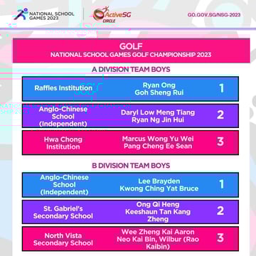 Golf A, B Div Boys TEAM Finals