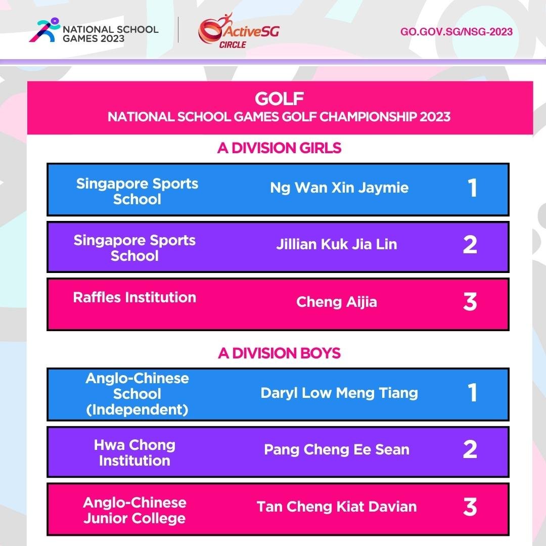 Golf A Div Boy Girl INDIVIDUAL Finals