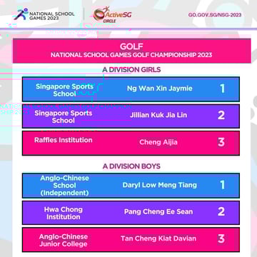 Golf A Div Boy Girl INDIVIDUAL Finals