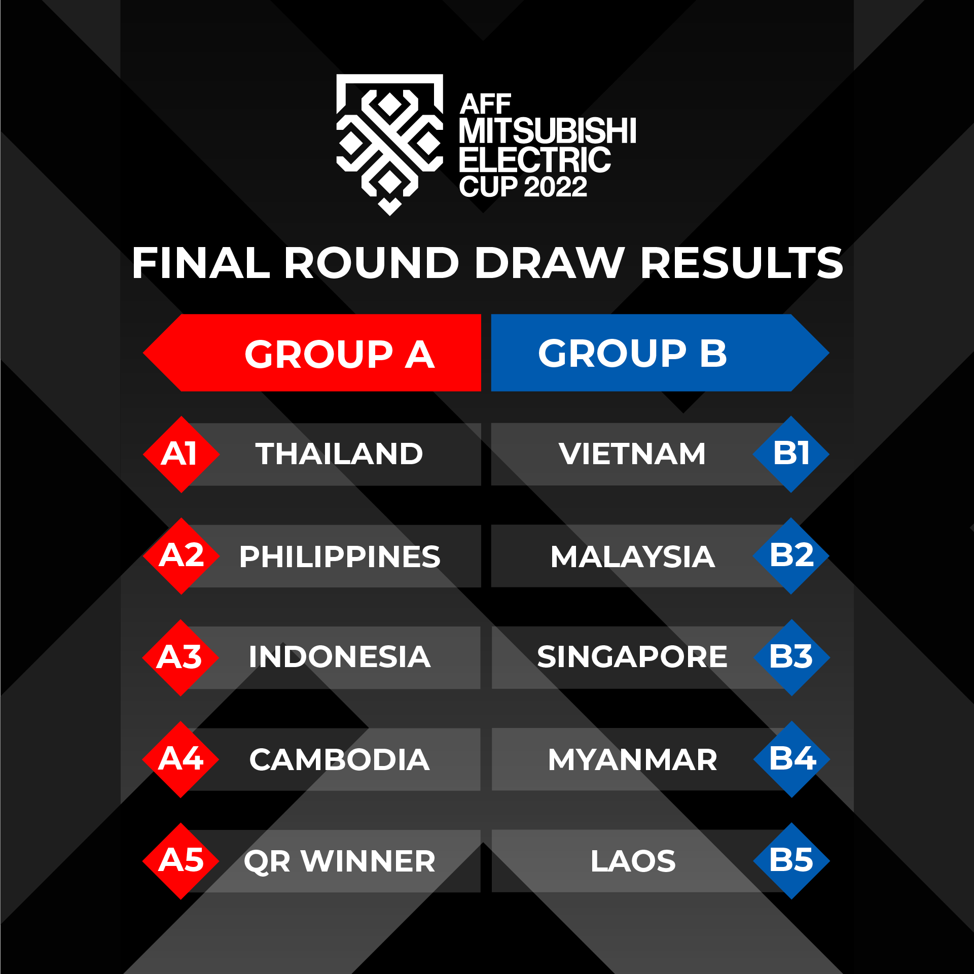 AFF-MEC-2022-Draw-Results-1920x1920_FR