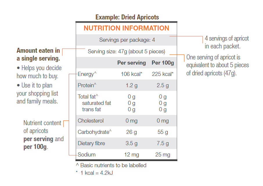 Image result for Cracking the Code: How to Decode Food Labels for Better Health infographics