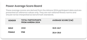Power Table Scoreboard
