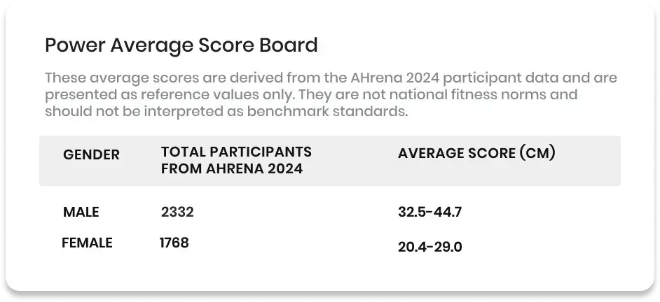 Power Table Scoreboard
