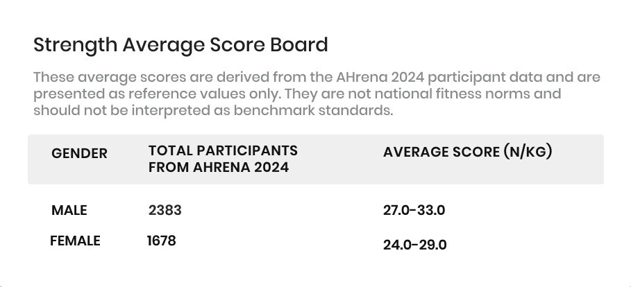 Strength Table Scoreboard-1