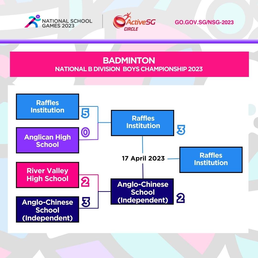Badminton B Div Boys Finals