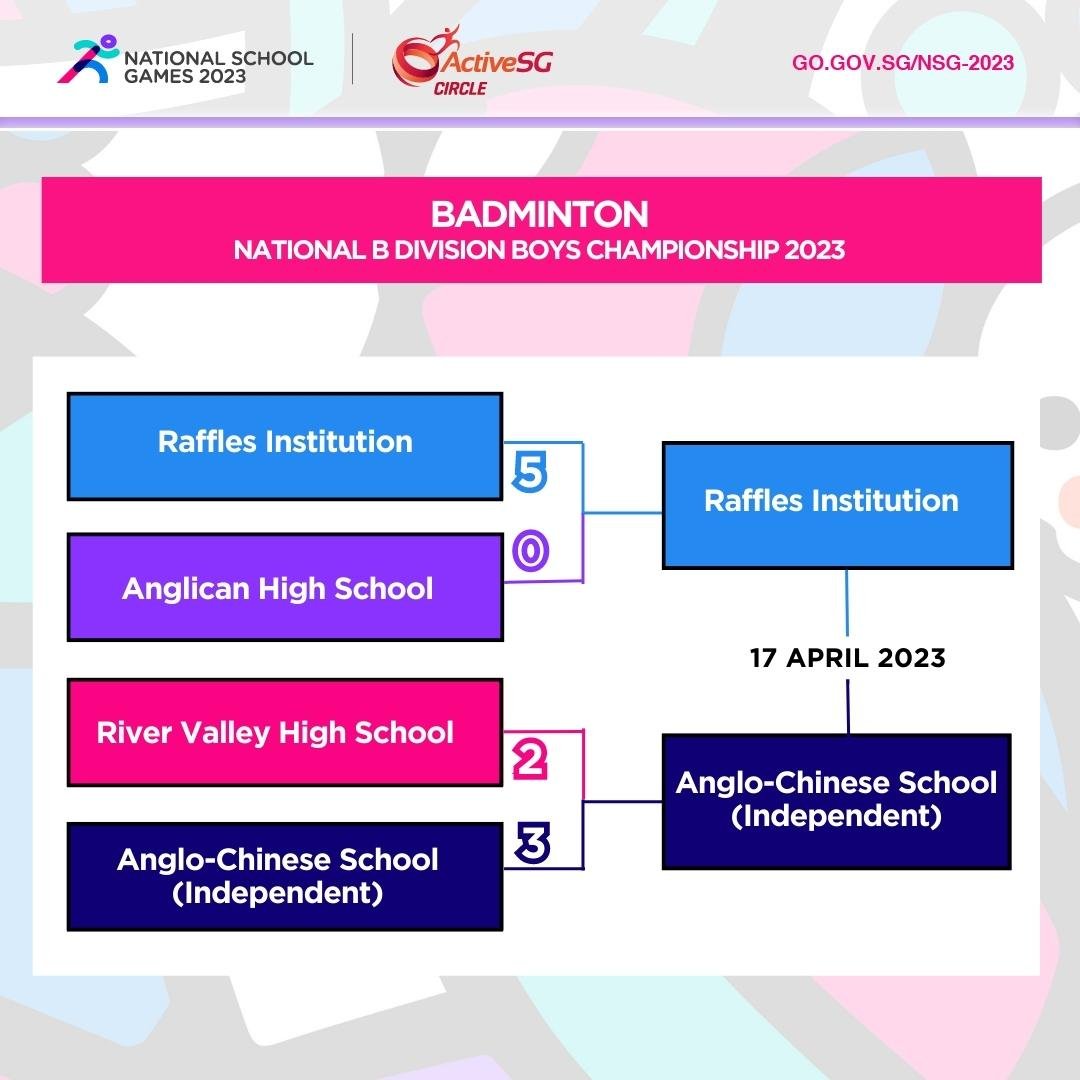 Badminton B Div Boys Semi-Finals