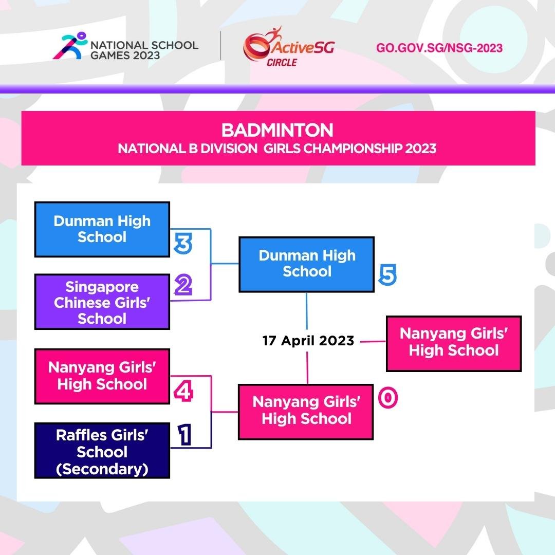 Badminton B Div Girls Finals