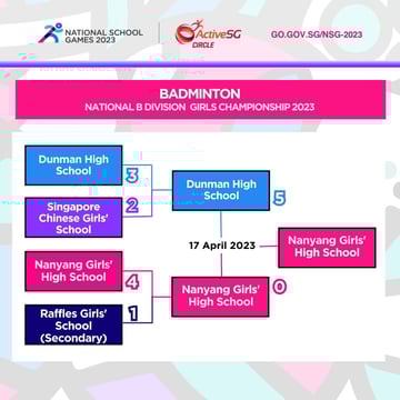 Badminton B Div Girls Finals