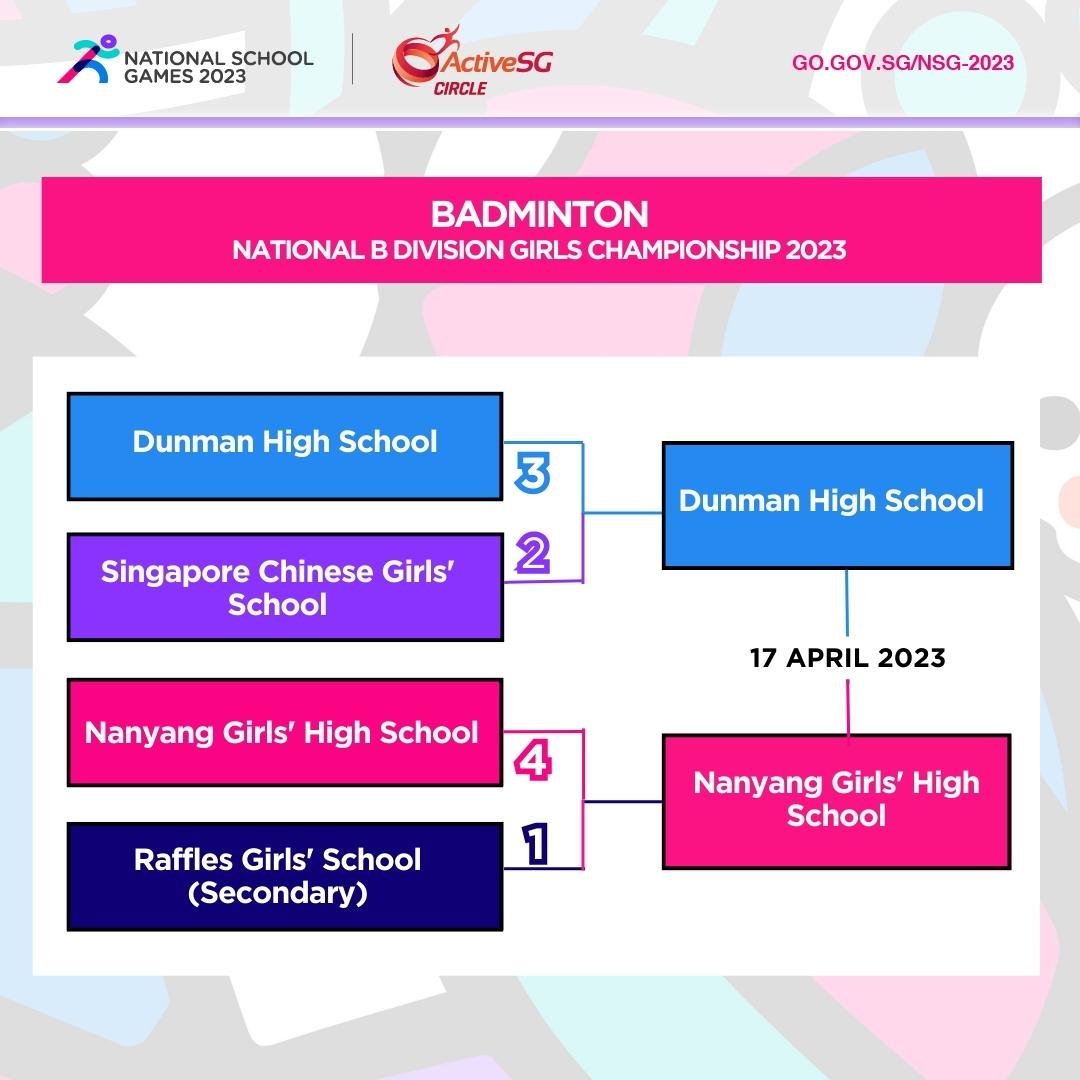 Badminton B Div Girls Semi-Finals