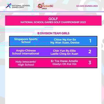 Golf B Div Girls TEAM Finals