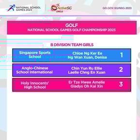 Golf B Div Girls TEAM Finals