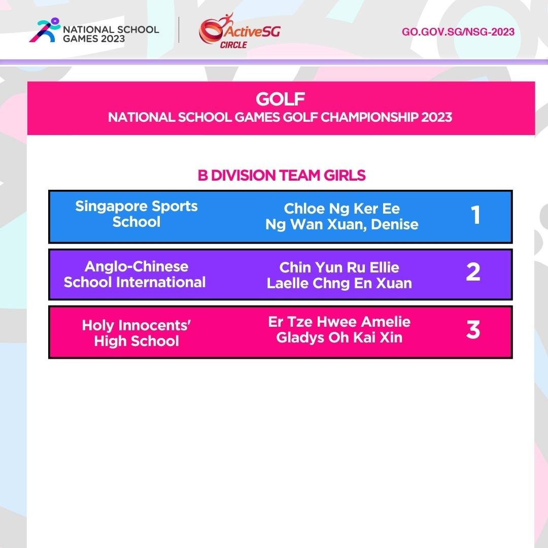 Golf B Div Girls TEAM Finals