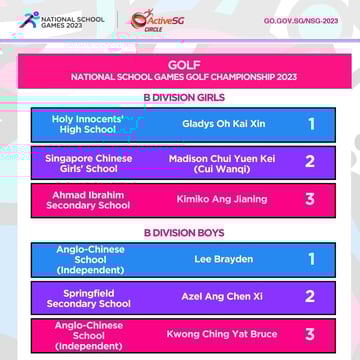 Golf B Div INDIVIDUAL Finals