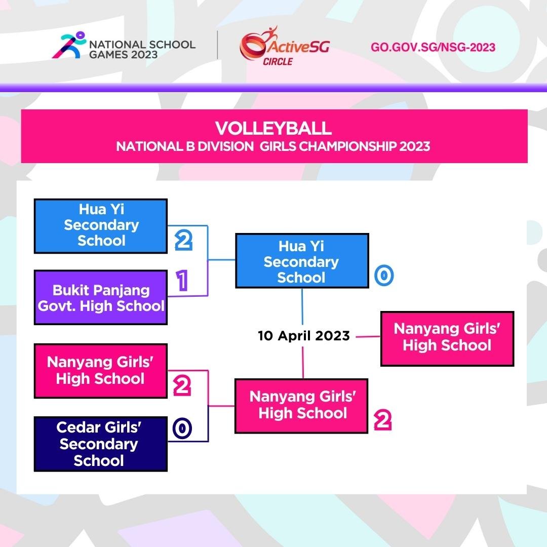 Volleyball B Div Girls Finals