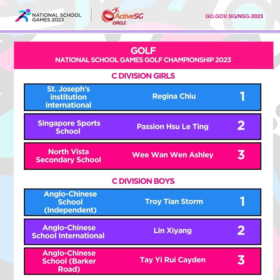 Golf C Div INDIVIDUAL Finals