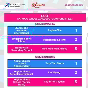 Golf C Div INDIVIDUAL Finals