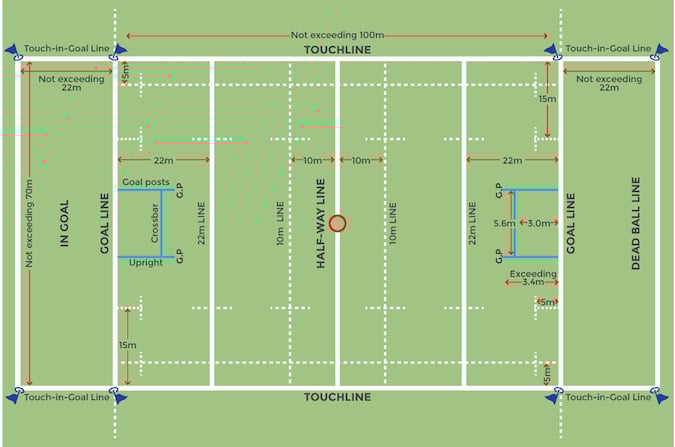RugbyUnionBasics