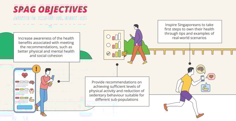 SPAG Objectives