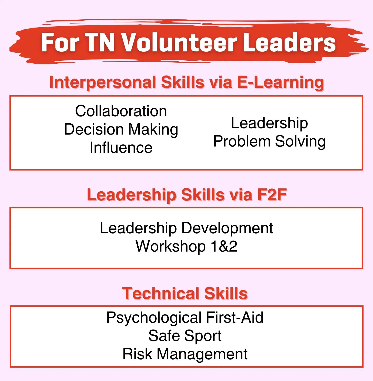 Training_3_Cards