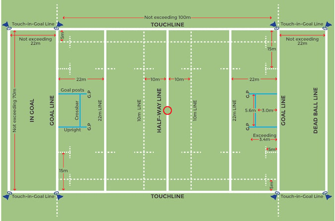 1RugbyUnionBasics