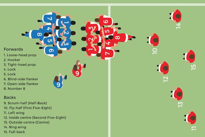 Rugby positions: Backs - ActiveSG