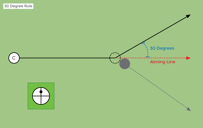 ball movement in cuesport