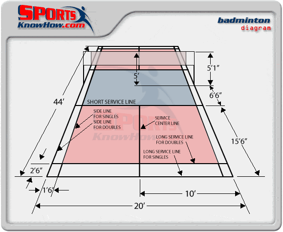 badminton court dimensions