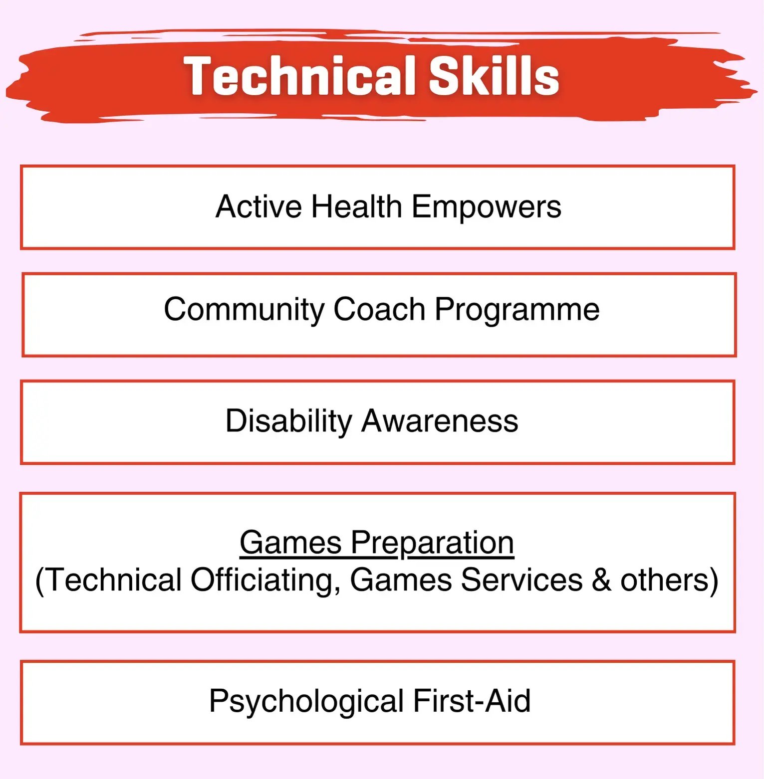 Technical_Skills