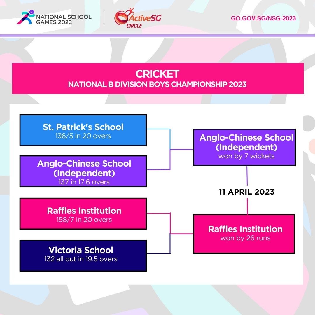 Cricket B Div Semi-Finals