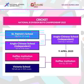 Cricket B Div Semi-Finals