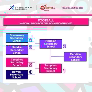Football B Div Girls Finals