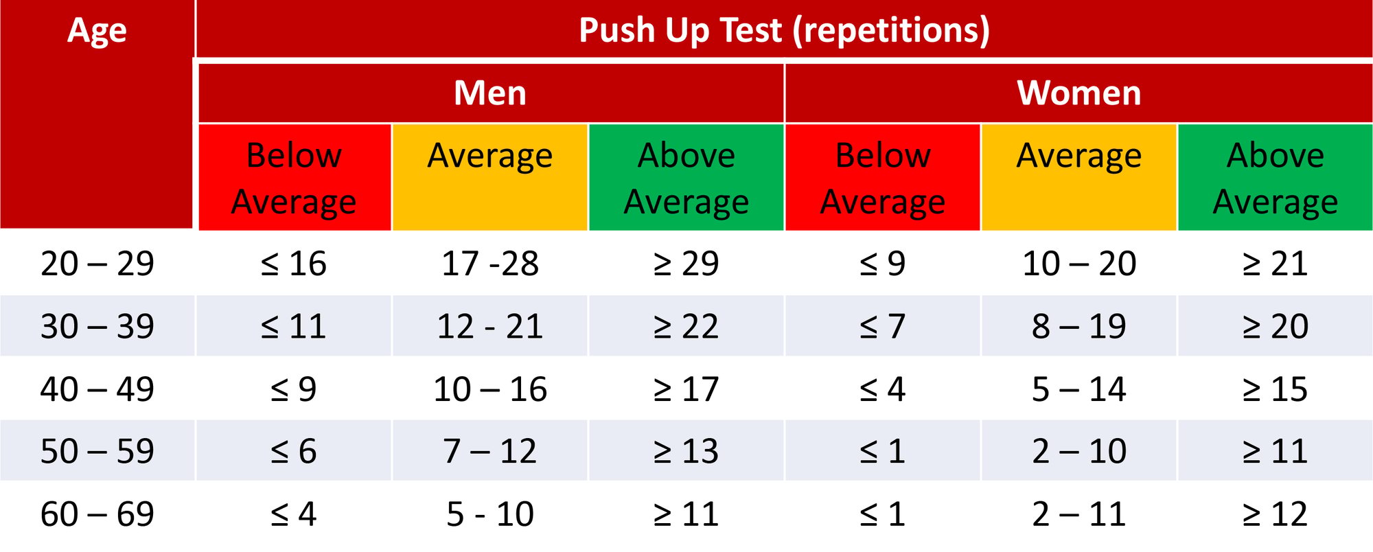 Muscular-strength-normative-values
