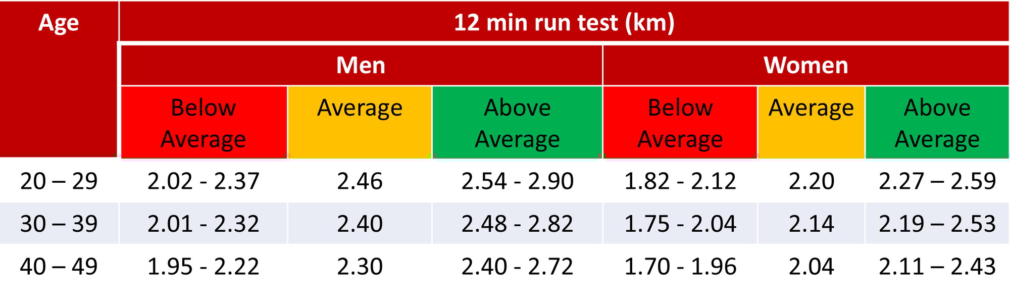 cardio-norms-values-png
