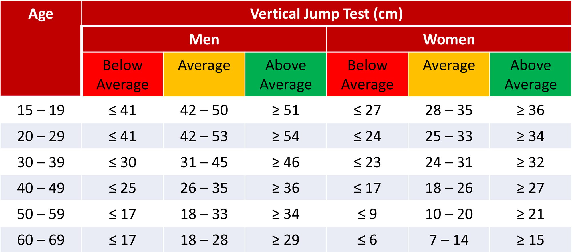 muscle-power-normative-values