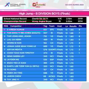 Track & Field B Div Boys Championship - High Jump